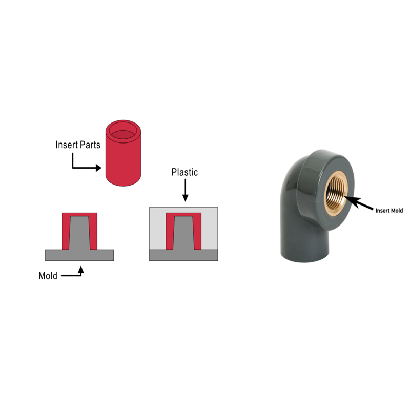What Are the Key Differences Between Insert Molding and Overmolding4