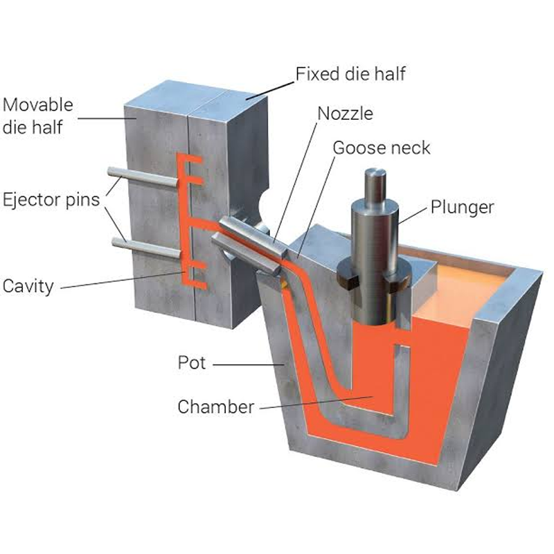 What Are the Main Differences Between Metal Injection Molding and Die Casting4