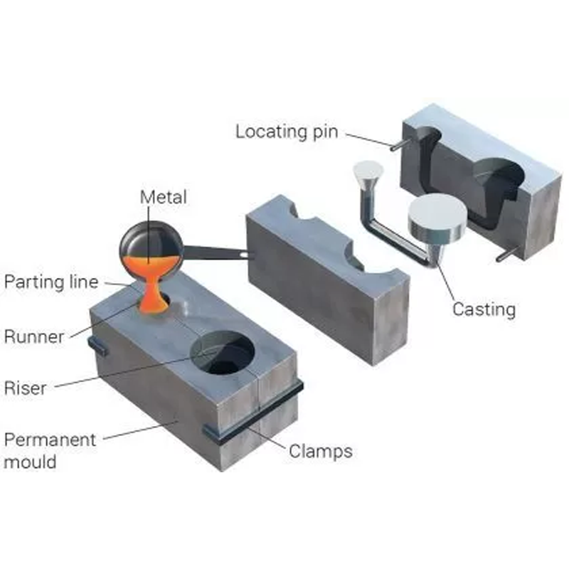 What Are the Main Differences Between Metal Injection Molding and Die Casting5
