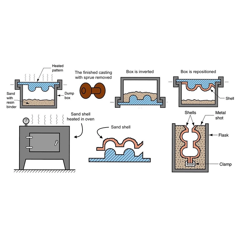 What Is Shell Molding and How Does the Process Work3